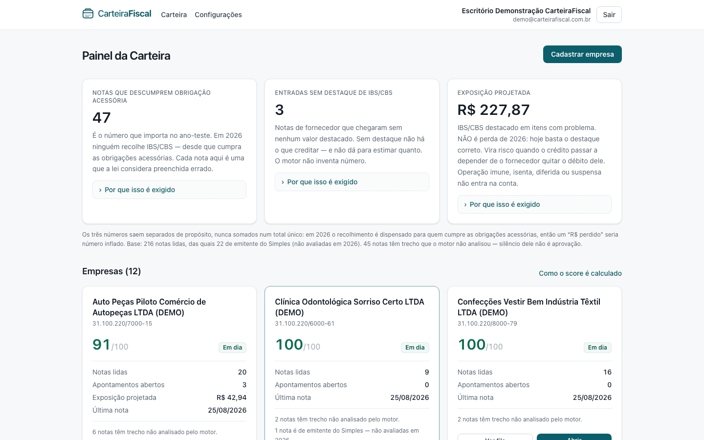 Painel da Carteira da CarteiraFiscal, com um card por empresa e o score de prontidão